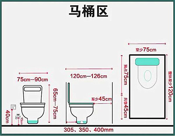 3-9平米衛(wèi)生間裝修怎么設計比較實用？小戶型也能做干濕分離